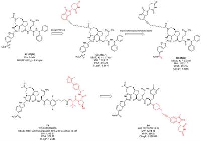 E3 ligase ligand optimization of Clinical PROTACs